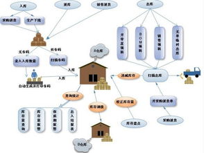 蘇州點(diǎn)邁倉(cāng)庫(kù)倉(cāng)儲(chǔ)管理系統(tǒng) 生產(chǎn)車(chē)間管理軟件
